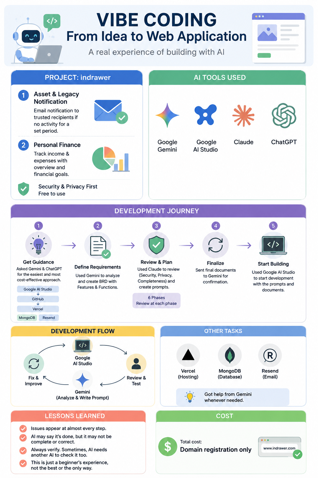 how to build web app by ai ิhow to build web app by ai