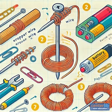 การสร้างแม่เหล็กไฟฟ้า