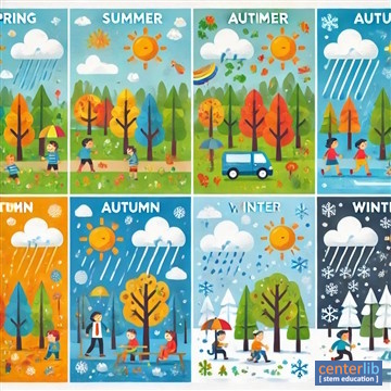 การเปลี่ยนแปลงของสภาพอากาศและฤดูกาล