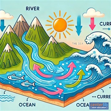 การไหลของน้ำในแม่น้ำและทะเล